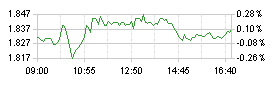 Grafico GBP/CAD